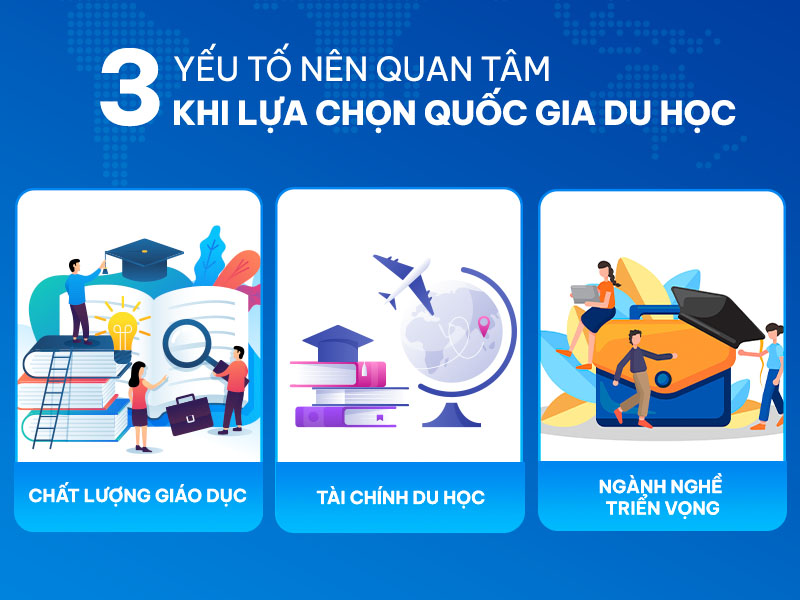 3 yếu tố nên quan tâm khi lựa chọn quốc gia du học