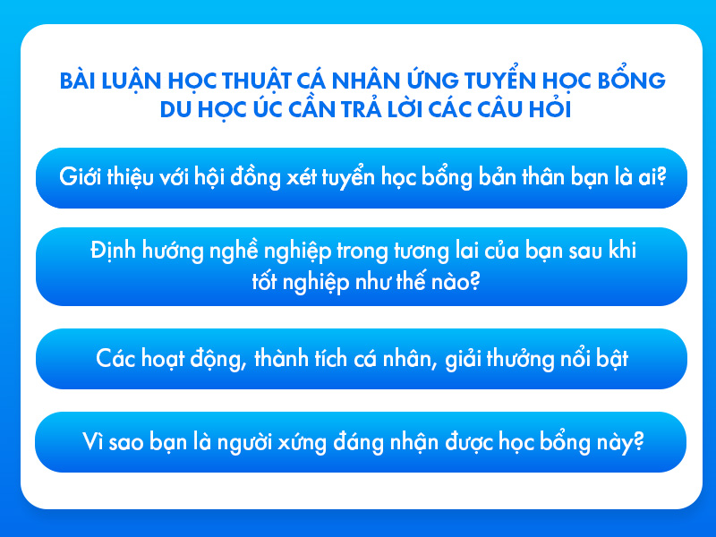 Bài luận học thuật du học Úc