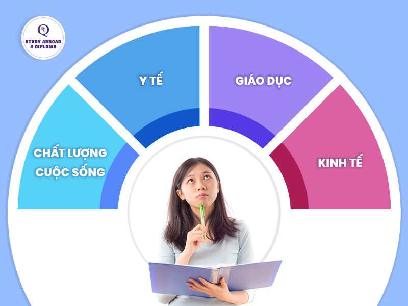 Bạn được gì khi lấy được thẻ PR của Canada?