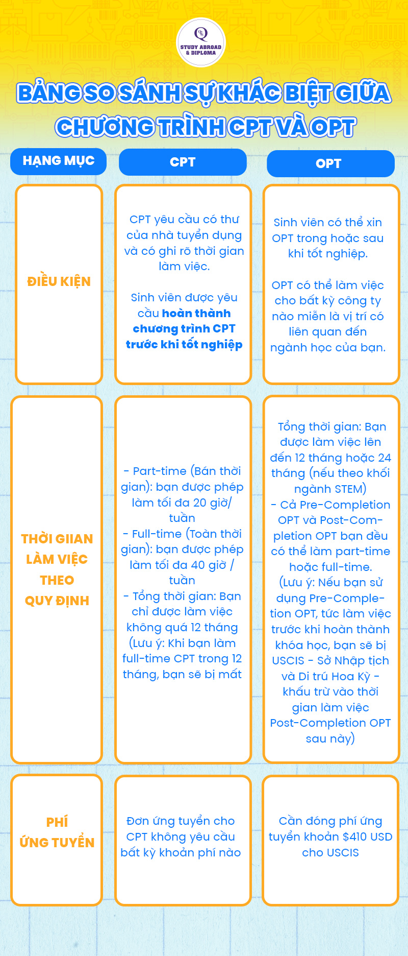 Bảng so sánh sự khác biệt giữa chương trình CPT và OPT