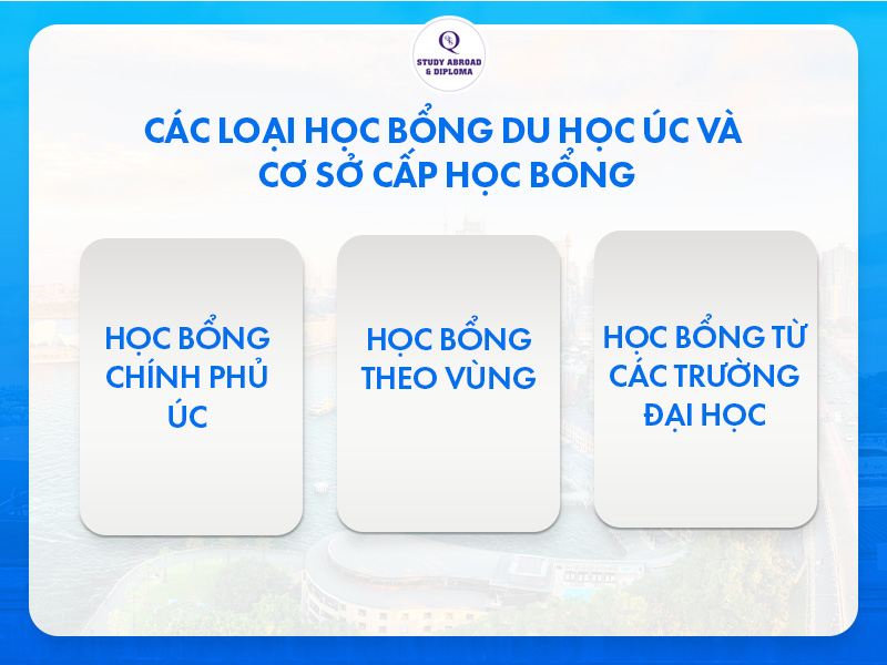 Các loại học bổng du học Úc