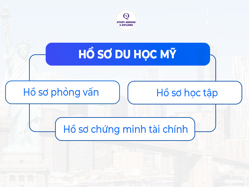 Chuẩn bị bộ hồ sơ du học Mỹ chuẩn chỉnh