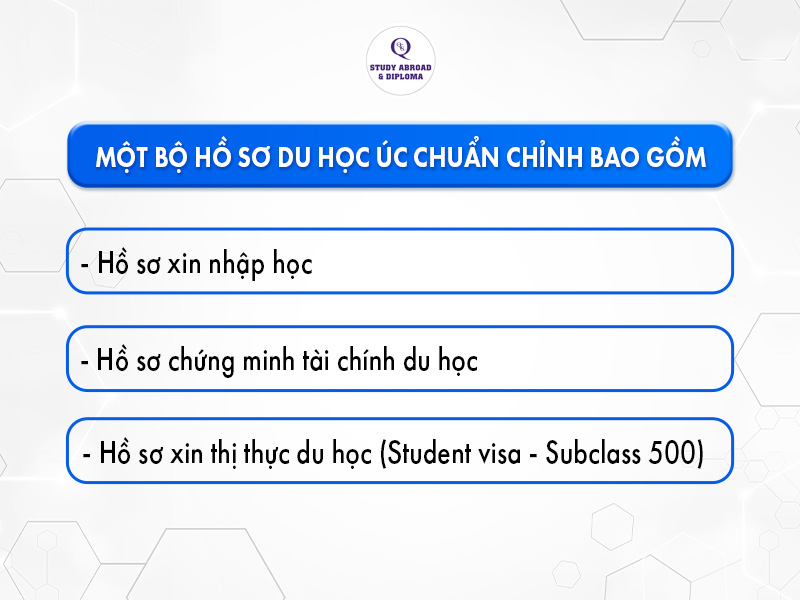 Chuẩn bị bộ hồ sơ du học Úc chuẩn chỉnh