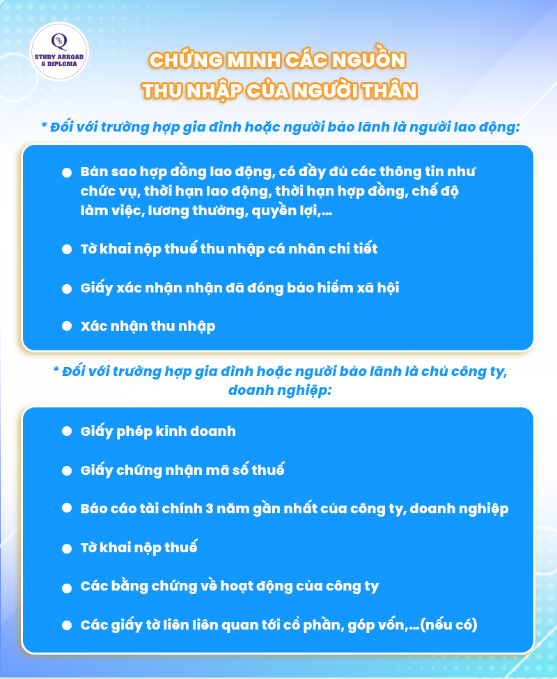 Chứng minh các nguồn thu nhập của người thân