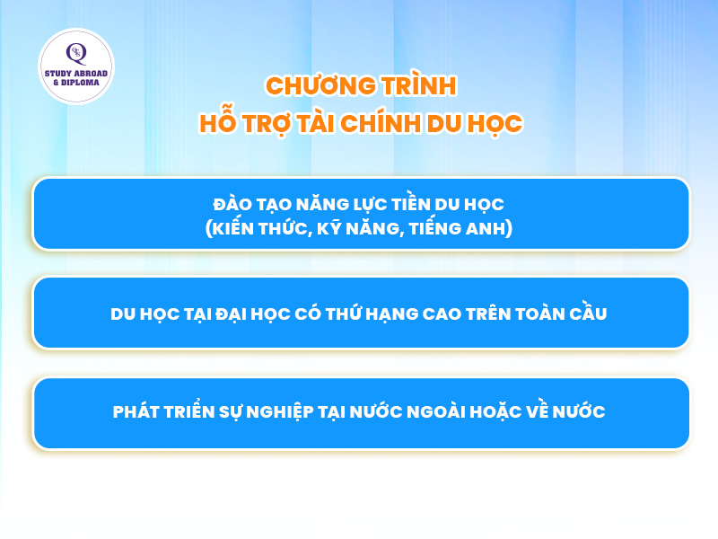 Chương trình hỗ trợ tài chính của QTS Australia