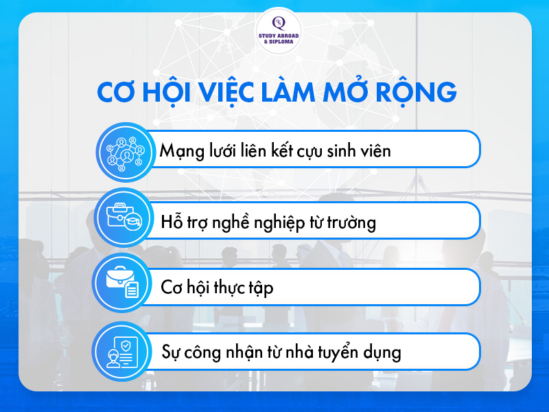 Cơ hội việc làm mở rộng khi tốt nghiệp các trường Đại học Ivy League