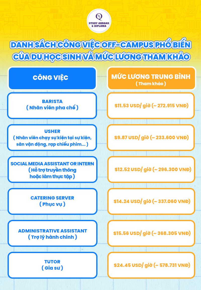Danh sách công việc offcampus phổ biến của du học sinh