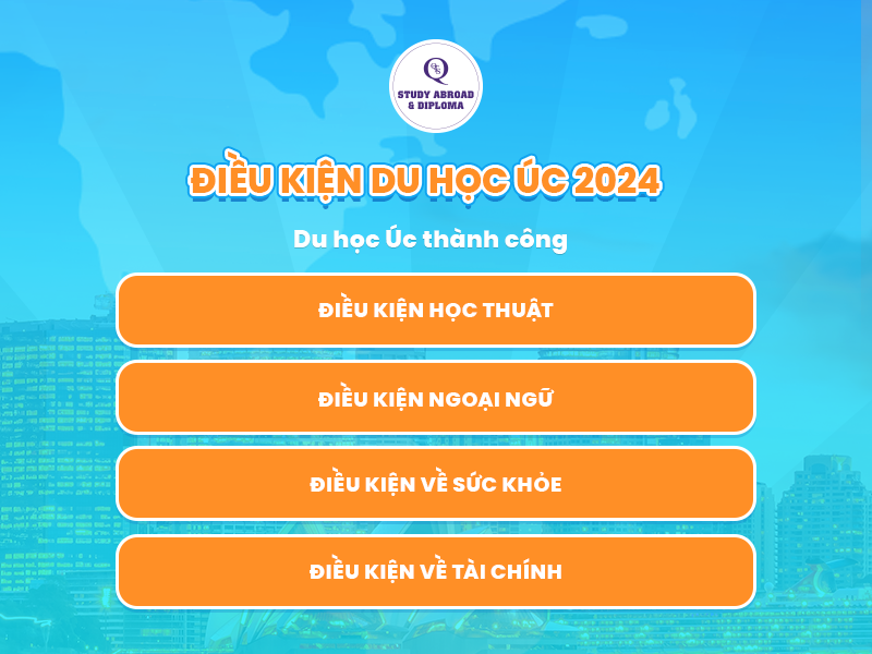 Điều kiện du học Úc 2024