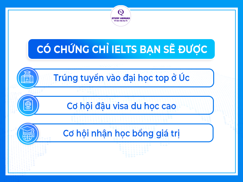 Mối liên quan giữa mức điểm IELTS và khả năng học tập tại Úc