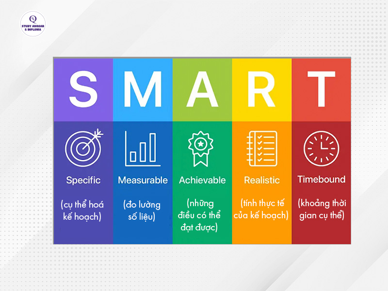 Mô hình Smart