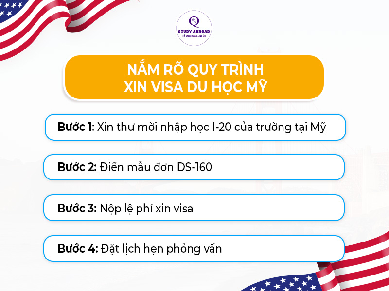 Nắm rõ quy trình xin visa du học Mỹ