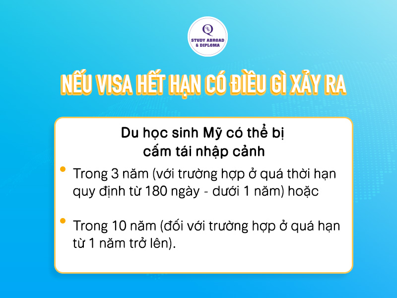 Nếu visa du học Mỹ hết hạn thì sao