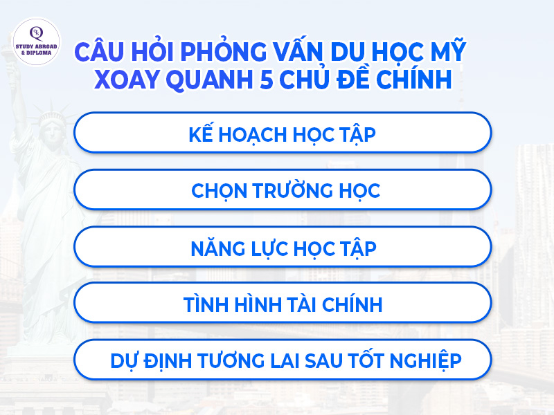 Những chủ đề phỏng vấn du học Mỹ