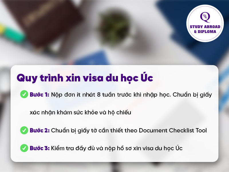Quy trình 3 bước xin visa du học Úc