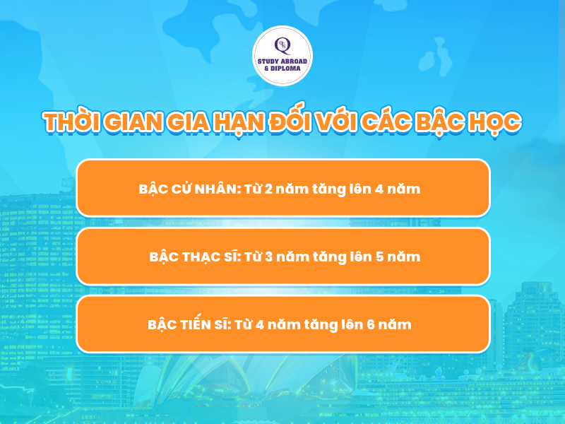 Thời gian ở lại sau tốt nghiệp - Du học Úc 2024