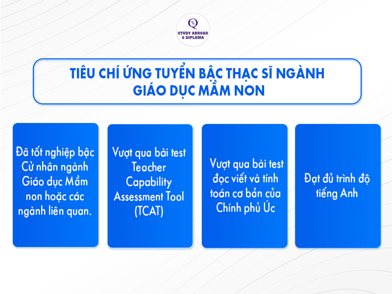 Tiêu chí ứng tuyển bậc thạc sĩ ngành giáo dục mầm non
