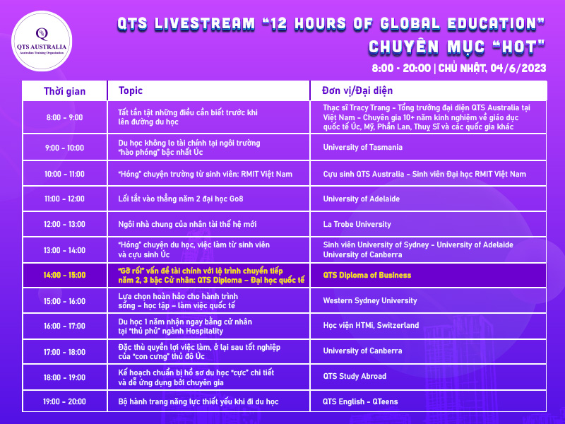 Timeline chương trình QTS Livestream 12 hours of Global Education