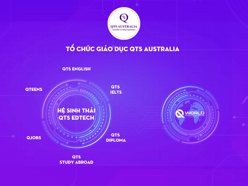 Hệ sinh thái sản phẩm QTS Australia