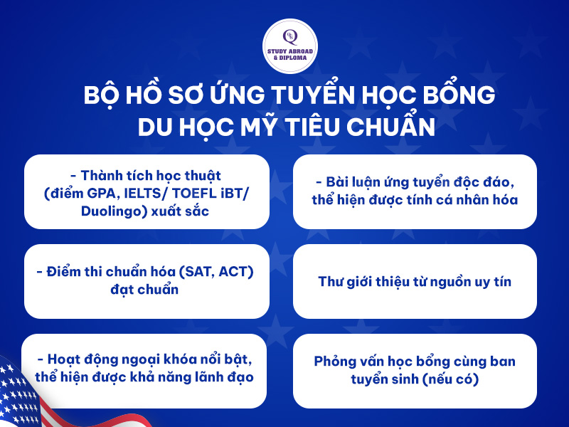 Hồ sơ ứng tuyển học bổng du học Mỹ
