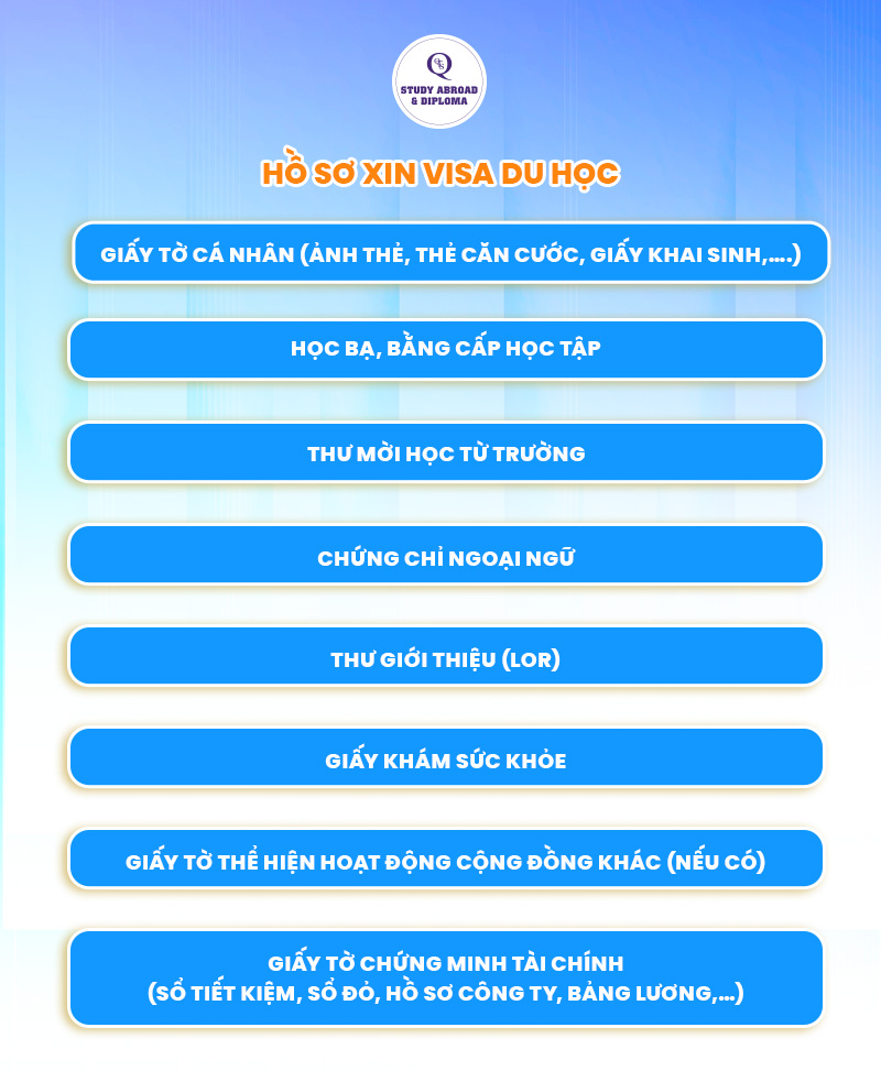 hồ sơ xin visa du học