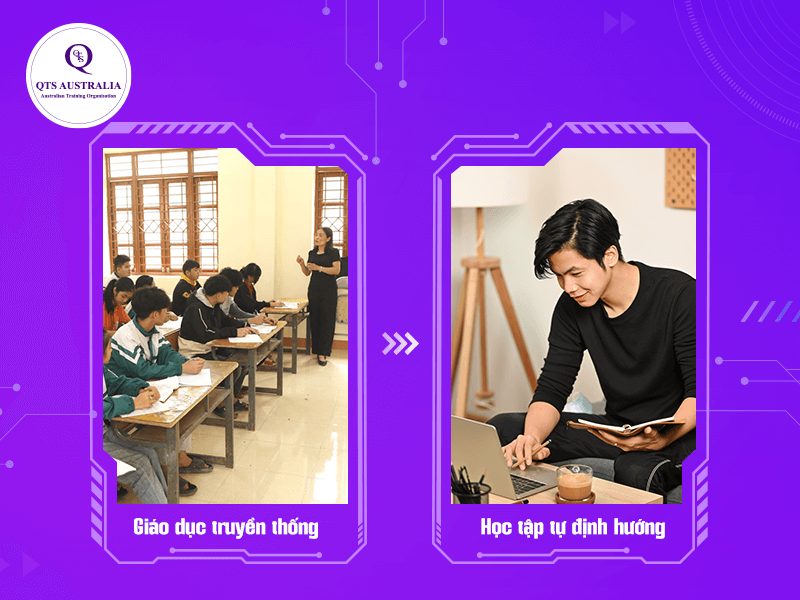 Học tập suốt đời là gì?