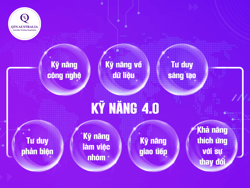 Bộ kỹ năng cần có trong thời đại 4.0