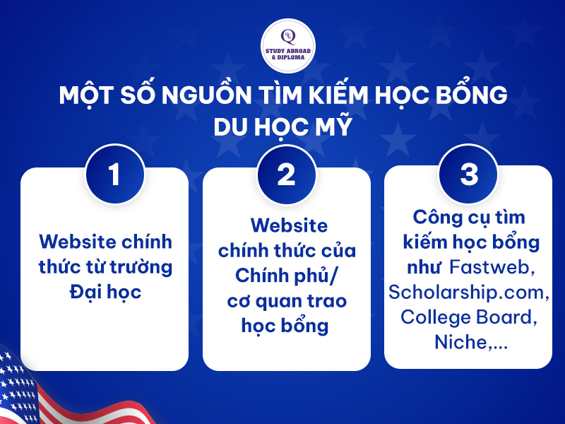 Một số nguồn tìm kiếm học bổng du học Mỹ