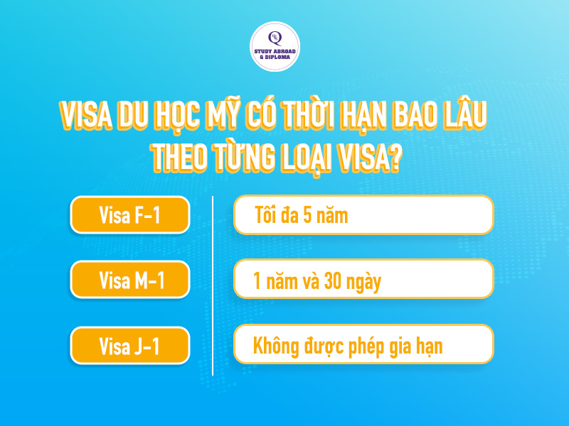 visa du học mỹ có thời hạn bao lâu theo từng loại visa