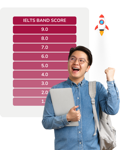 Thang điểm IELTS