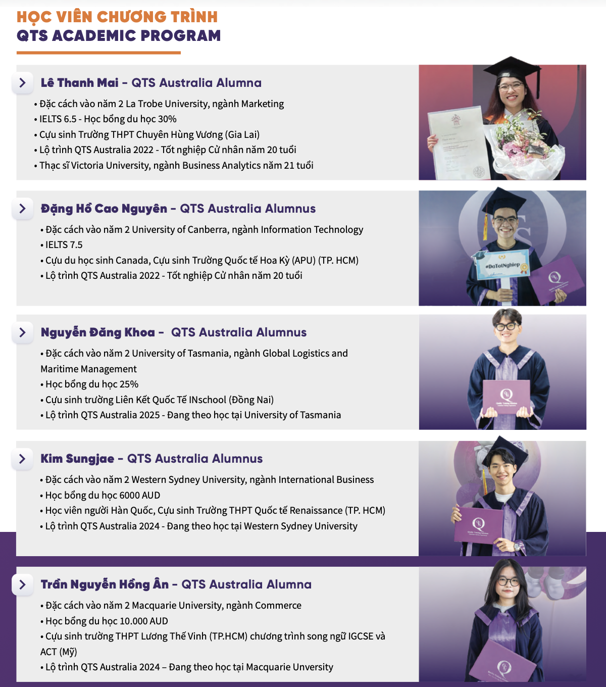 Học viên QTS Academic Program